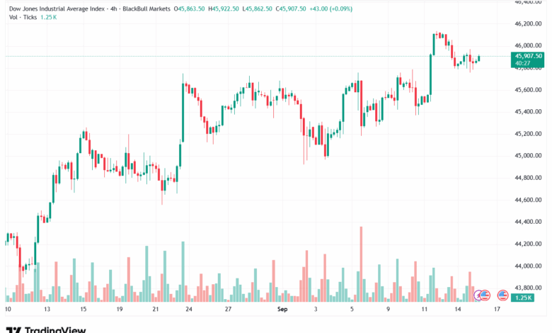 تحليل مؤشر داو جونز US30 DOW JONES-16-9-2025