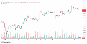 تحليل مؤشر داو جونز US30 DOW JONES-17-9-2025
