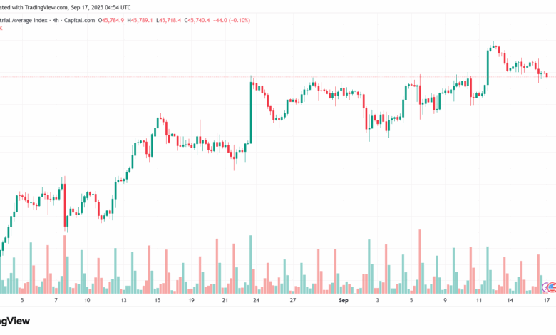 تحليل مؤشر داو جونز US30 DOW JONES-17-9-2025