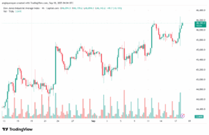 تحليل مؤشر داو جونز US30 DOW JONES-18-9-2025