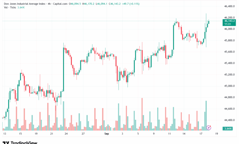 تحليل مؤشر داو جونز US30 DOW JONES-18-9-2025