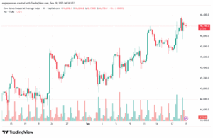 تحليل مؤشر داو جونز US30 DOW JONES-19-9-2025