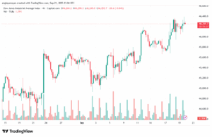 تحليل مؤشر داو جونز US30 DOW JONES-22-9-2025