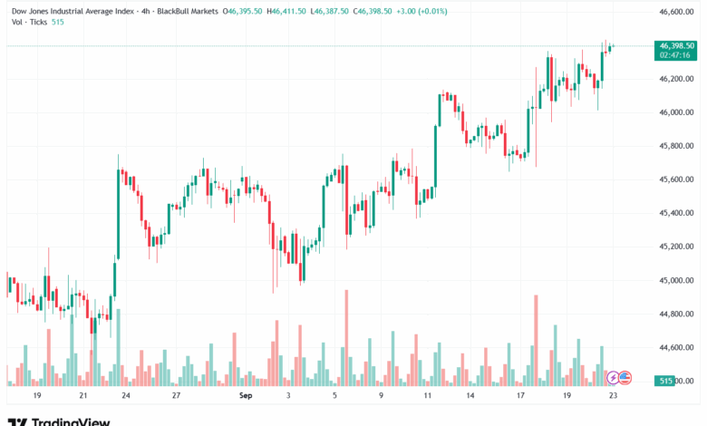 تحليل مؤشر داو جونز US30 DOW JONES-23-9-2025