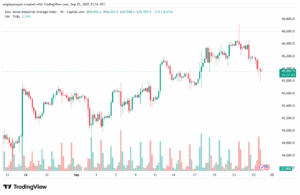 تحليل مؤشر داو جونز US30 DOW JONES-26-9-2025