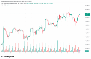 تحليل مؤشر داو جونز US30 DOW JONES-29-9-2025