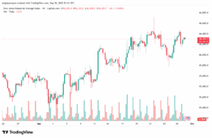 تحليل مؤشر داو جونز US30 DOW JONES-30-9-2025