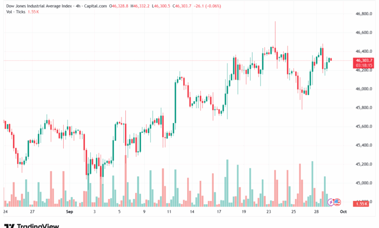 تحليل مؤشر داو جونز US30 DOW JONES-30-9-2025