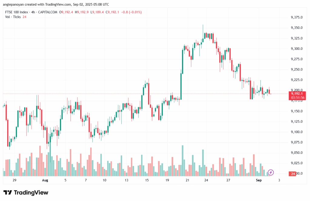 تحليل مؤشر فوتسي الفني FTSE-02-9-2025