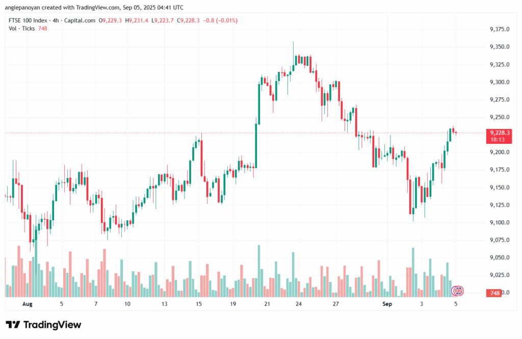 تحليل مؤشر فوتسي الفني FTSE-05-9-2025