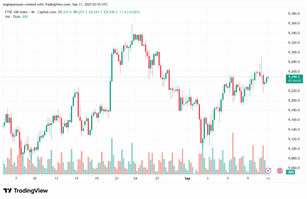 تحليل مؤشر فوتسي الفني FTSE-11-9-2025