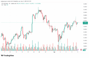 تحليل مؤشر فوتسي الفني FTSE-11-9-2025