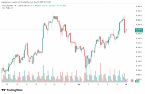 تحليل مؤشر فوتسي الفني FTSE-15-9-2025