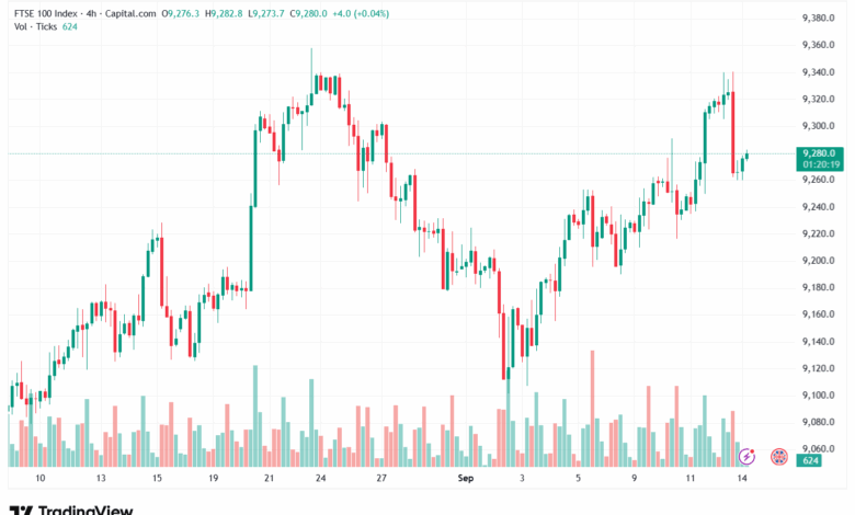 تحليل مؤشر فوتسي الفني FTSE-15-9-2025