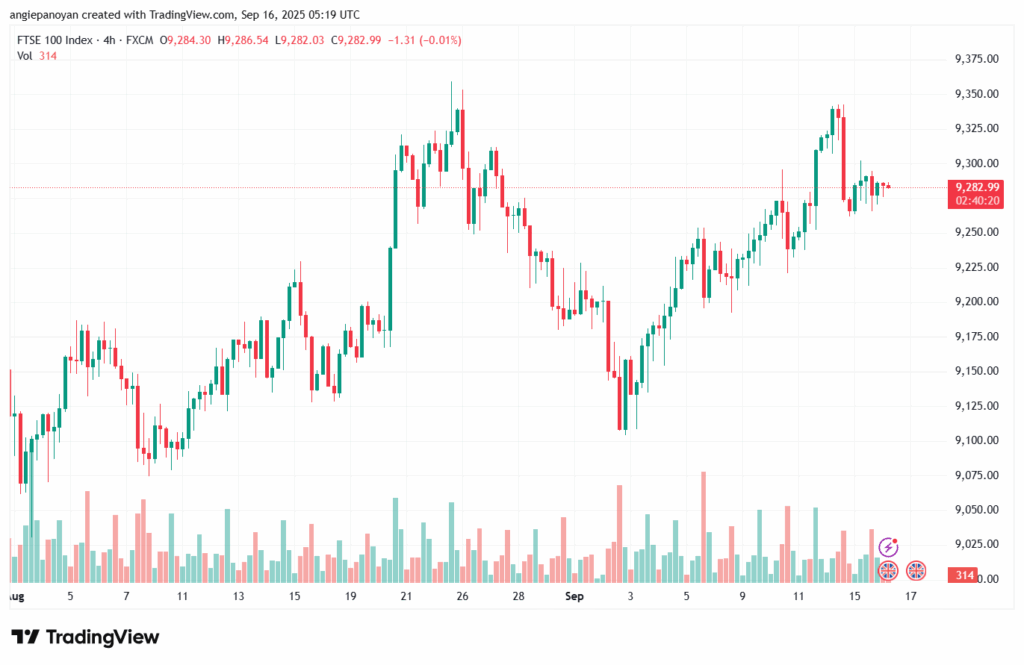 تحليل مؤشر فوتسي الفني FTSE-16-9-2025