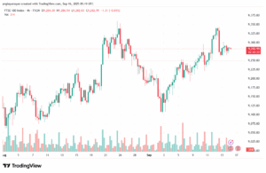 تحليل مؤشر فوتسي الفني FTSE-16-9-2025
