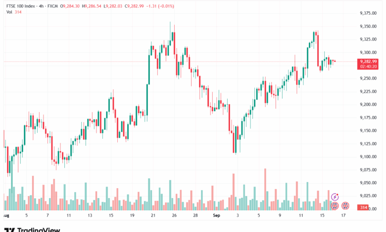 تحليل مؤشر فوتسي الفني FTSE-16-9-2025