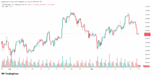 تحليل مؤشر فوتسي الفني FTSE-17-9-2025