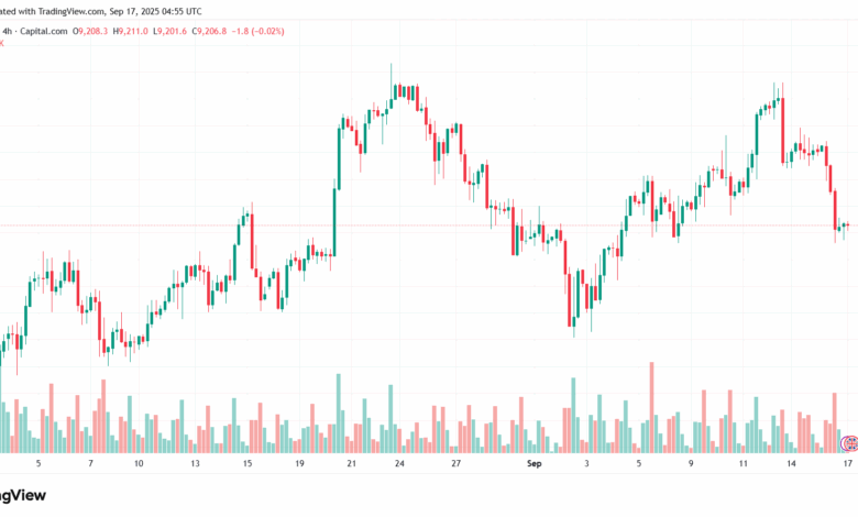 تحليل مؤشر فوتسي الفني FTSE-17-9-2025