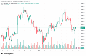 تحليل مؤشر فوتسي الفني FTSE-18-9-2025