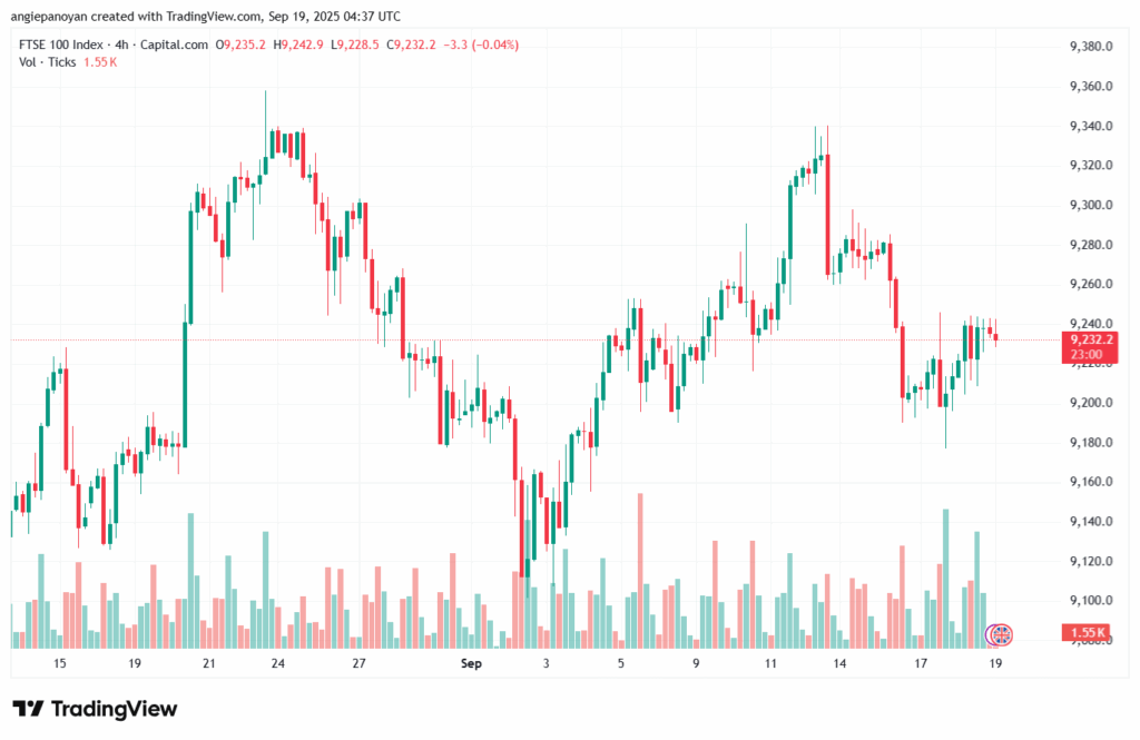 تحليل مؤشر فوتسي الفني FTSE-19-9-2025