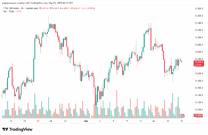 تحليل مؤشر فوتسي الفني FTSE-19-9-2025