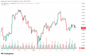 تحليل مؤشر فوتسي الفني FTSE-22-9-2025