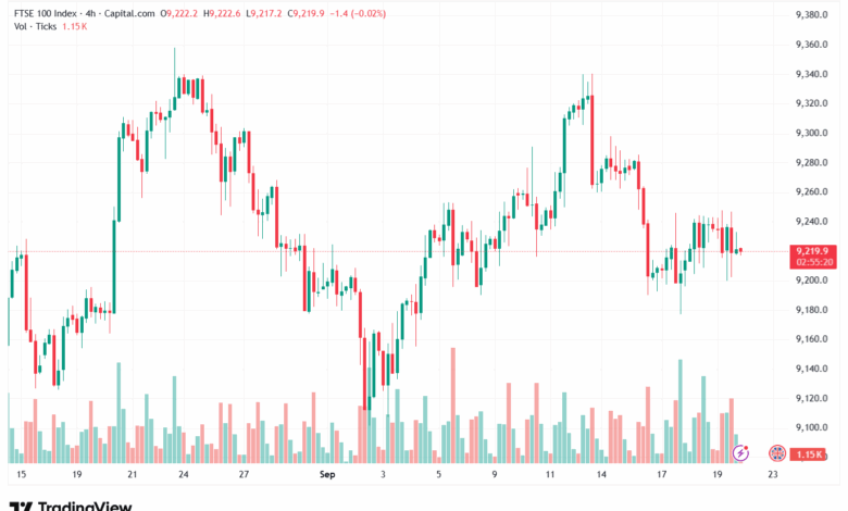 تحليل مؤشر فوتسي الفني FTSE-22-9-2025