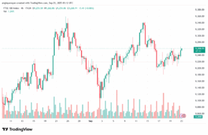 تحليل مؤشر فوتسي الفني FTSE-23-9-2025