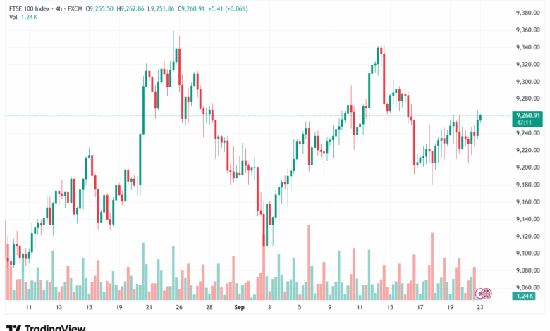 تحليل مؤشر فوتسي الفني FTSE-23-9-2025