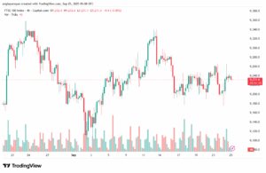 تحليل مؤشر فوتسي الفني FTSE-25-9-2025