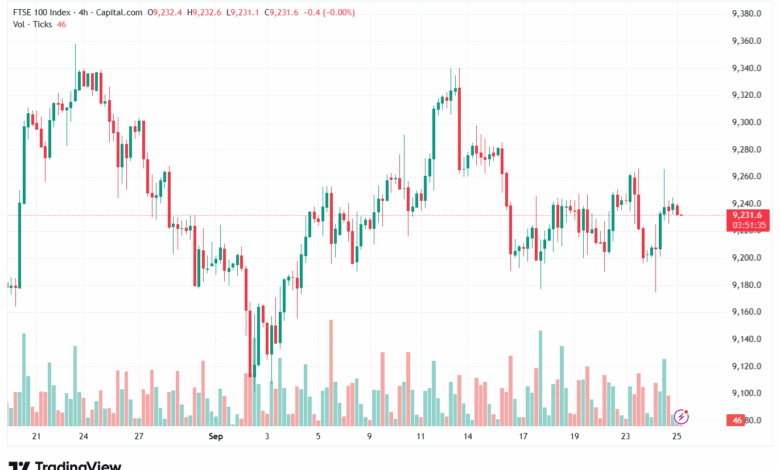 تحليل مؤشر فوتسي الفني FTSE-25-9-2025