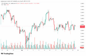 تحليل مؤشر فوتسي الفني FTSE-26-9-2025