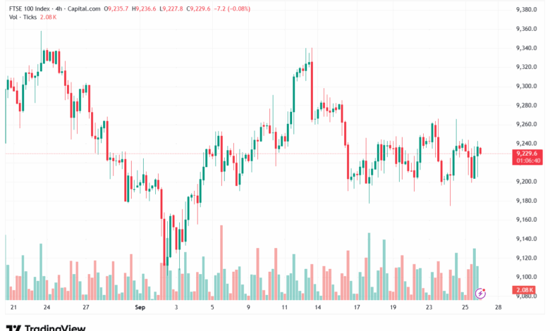 تحليل مؤشر فوتسي الفني FTSE-26-9-2025