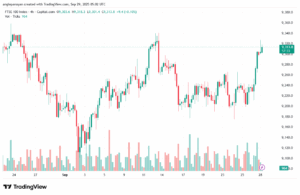 تحليل مؤشر فوتسي الفني FTSE-29-9-2025