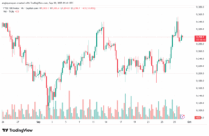 تحليل مؤشر فوتسي الفني FTSE-30-9-2025