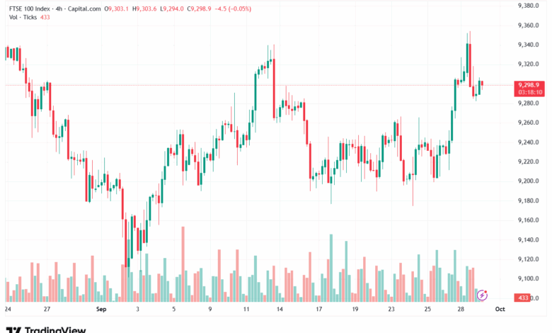 تحليل مؤشر فوتسي الفني FTSE-30-9-2025