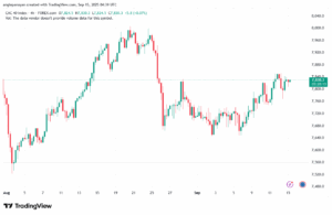 تحليل مؤشر كاك الفني CAC 15-9-2025