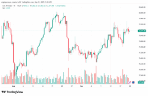 تحليل مؤشر كاك الفني CAC 22-9-2025