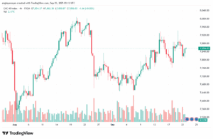 تحليل مؤشر كاك الفني CAC 23-9-2025