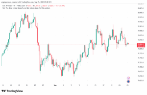تحليل مؤشر كاك الفني CAC 25-9-2025