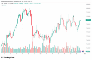 تحليل مؤشر كاك الفني CAC 29-9-2025
