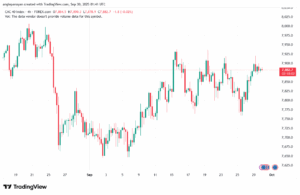 تحليل مؤشر كاك الفني CAC 30-9-2025