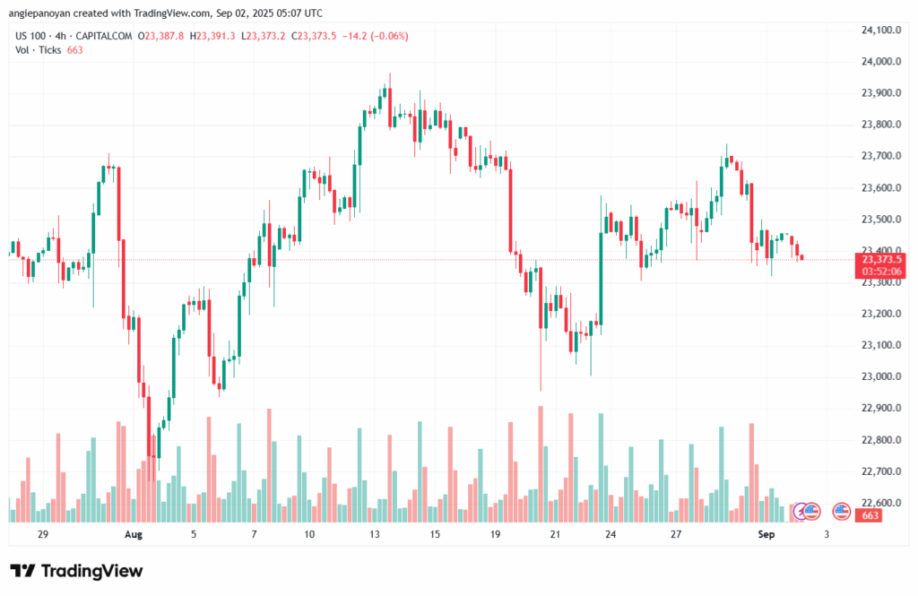 تحليل مؤشر ناسداك الفني US100-NASDAQ-02-9-2025