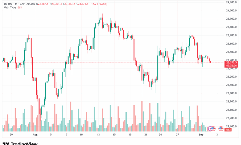 تحليل مؤشر ناسداك الفني US100-NASDAQ-02-9-2025