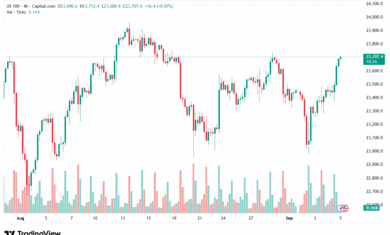 تحليل مؤشر ناسداك الفني US100-NASDAQ-05-9-2025