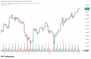 تحليل مؤشر ناسداك الفني US100-NASDAQ-15-9-2025