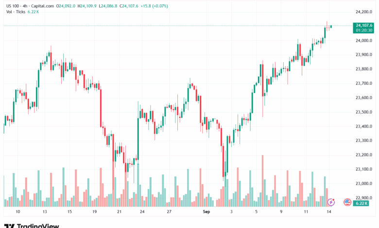 تحليل مؤشر ناسداك الفني US100-NASDAQ-15-9-2025