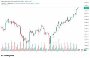 تحليل مؤشر ناسداك الفني US100-NASDAQ-16-9-2025