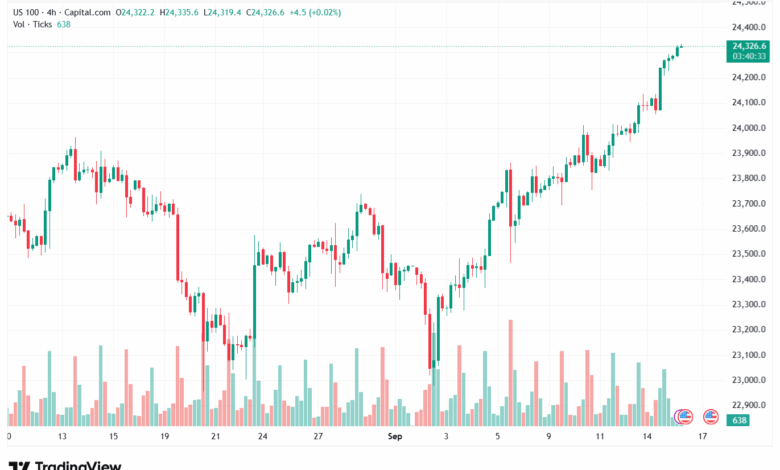تحليل مؤشر ناسداك الفني US100-NASDAQ-16-9-2025